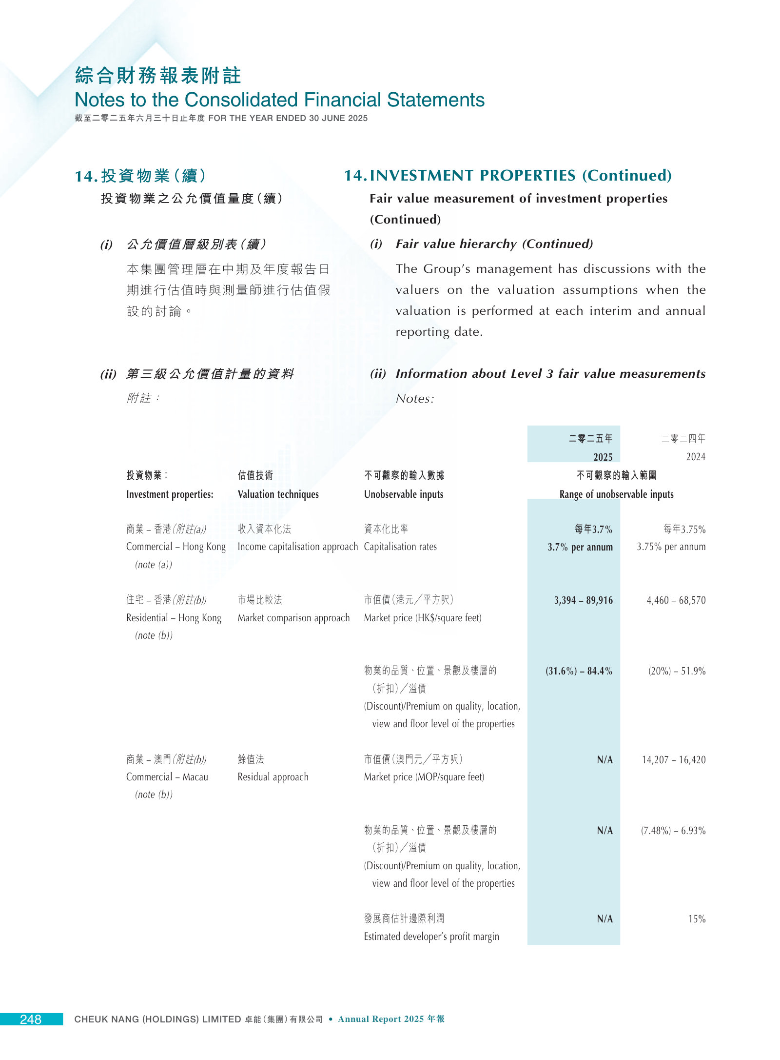 Level 3 inputs: a 3.7% capitalisation rate and Hong Kong residential comparables of HK$3,394-89,916 per square foot.